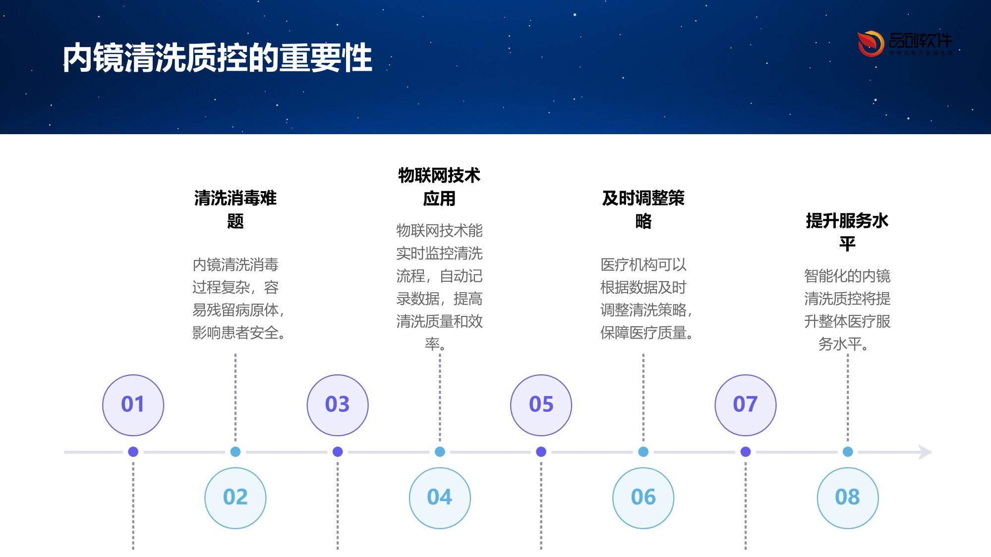 内镜清洗质控物联网方案
